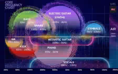Aubrey Whitfield The Core Frequency Chart