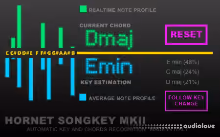 HoRNet SongKey MKII v2.0.2 [WiN, MacOSX]