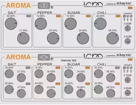 ISM Aroma v1.2.0 [WiN, MacOSX]