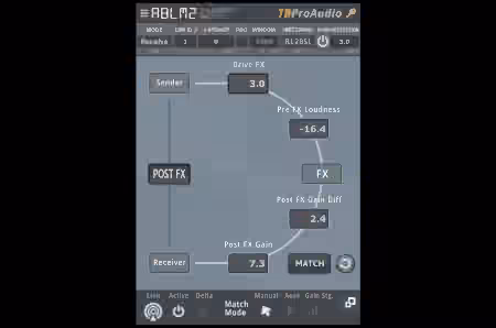 TBProAudio ABLM2 v2.2.4 [WiN]